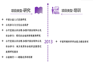 就要草逼COm非评估类项目发展历程